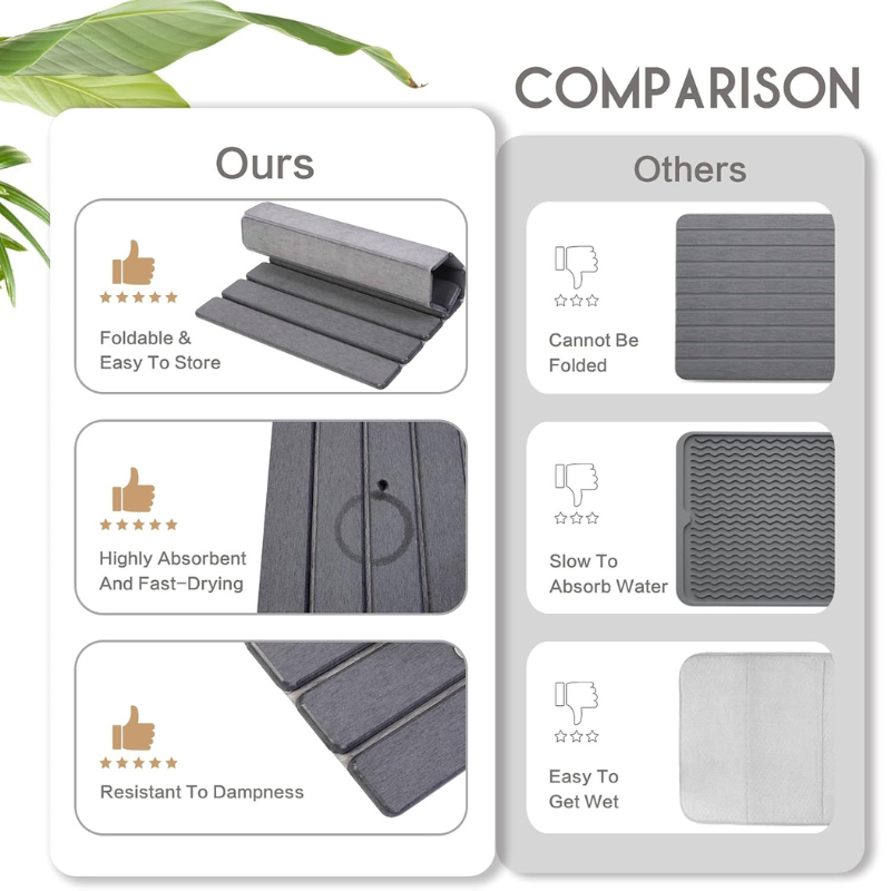Overa™ - Quick-Dry Counter Mat for Clean Kitchens